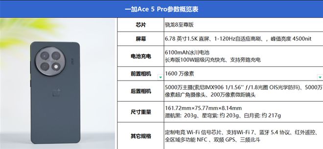 具性价比的骁龙8至尊旗舰 游戏水桶机皇！CQ9电子一加Ace 5 Pro评测：最(图2)