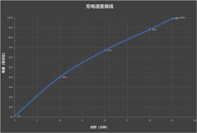 具性价比的骁龙8至尊旗舰 游戏水桶机皇！CQ9电子一加Ace 5 Pro评测：最(图13)