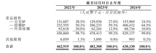“泡泡玛特”要IPO了！CQ9电子登录注册北京的(图2)